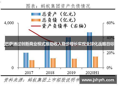 巴萨通过创新商业模式推动收入稳步增长实现全球化战略目标 巴萨通过创新商业模式推动收入稳步增长实现全球化战略目标
